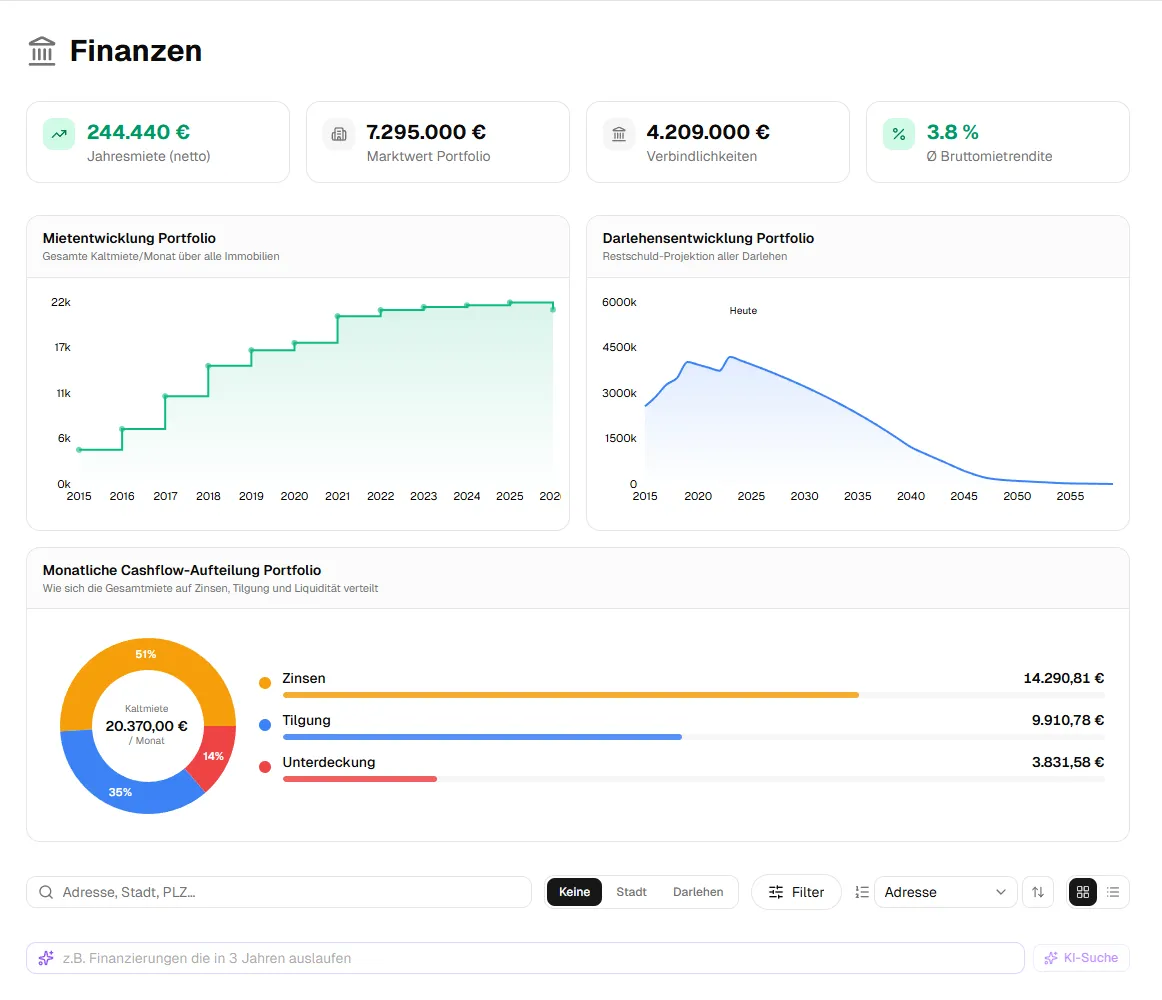 Finanzanalyse in verwaltet.ai